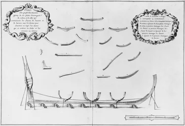 Profil eines Schiffes mit seinen zentralen Bodenplatten, Illustration aus dem 